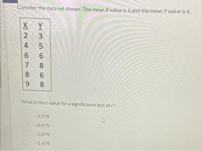 Consider The Data Set Shown The Mean X Value Is 6 And The Mean Y Value Is 6 Ix Y X Y 2 3 4 5 6 7 8 8 6 9 8 Xin On Ooo 1