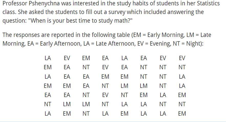 Professor Pshenychna Was Interested In The Study Habits Of Students In Her Statistics Class She Asked The Students To F 1