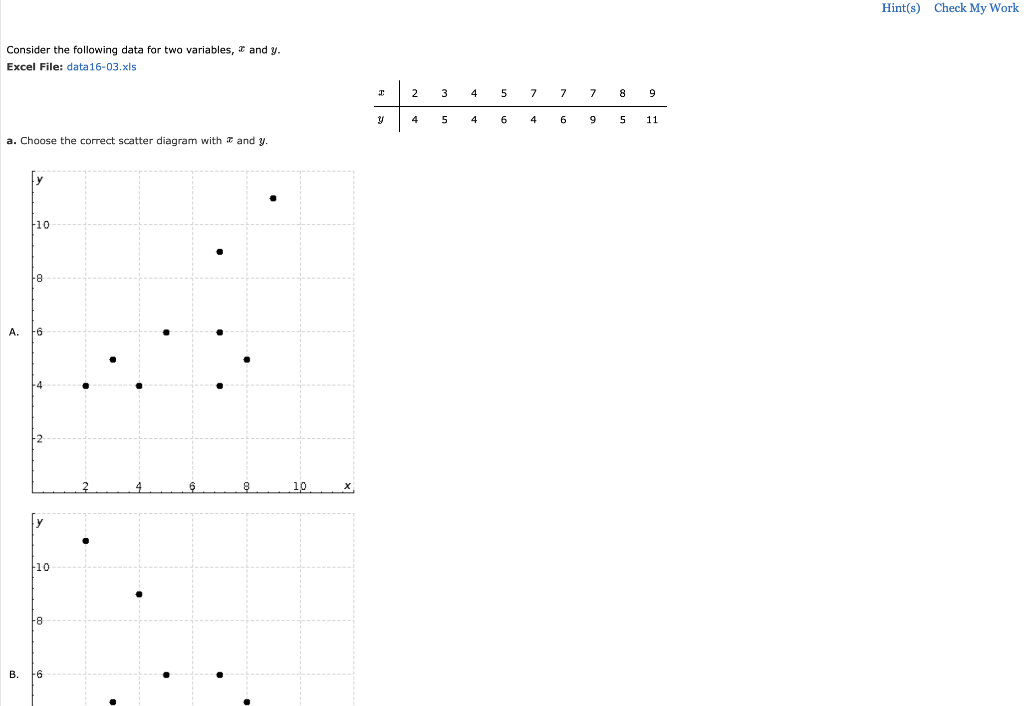 Hint S Check My Work Consider The Following Data For Two Variables I And Y Excel File Data 16 03 Xls 2 3 4 5 7 7 7 8 1