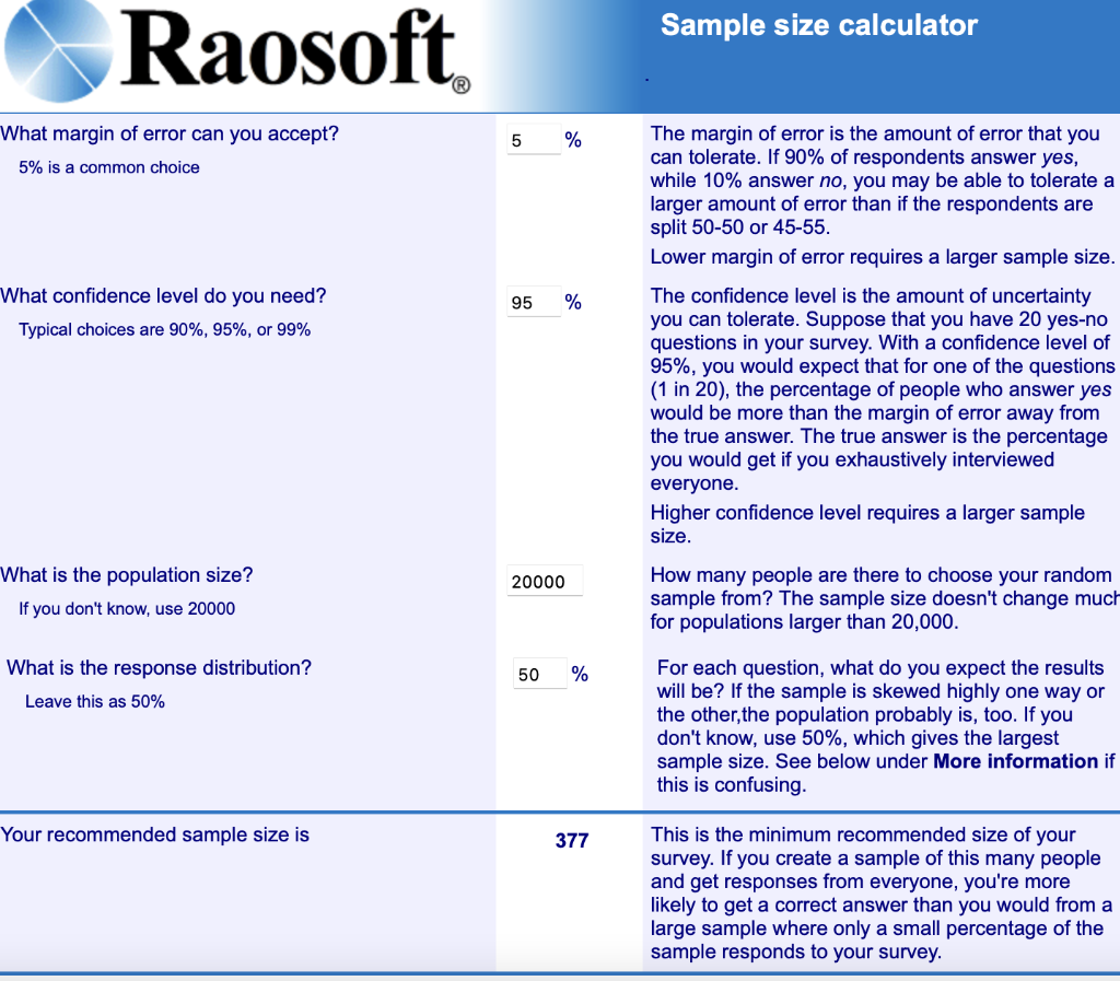 Raosoft Sample Size Calculator 5 What Margin Of Error Can You Accept 5 Is A Common Choice 95 What Confidence Level 1