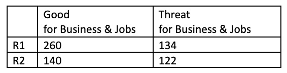 The Table Below Shows The Summary Of A Current Survey Conducted By A Marketing Firm Regarding Environmental Protection 1