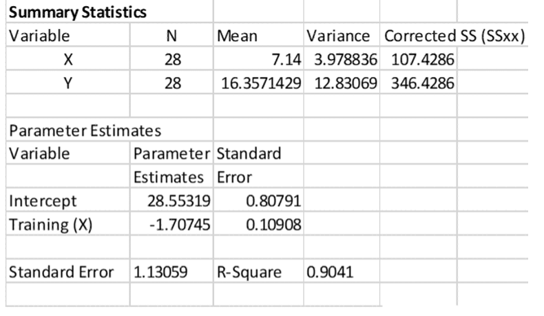 The Partial Results Below Are Based On A Sample Of Recently Trained Workers To Determine If The Number Of Hours Of Trai 1