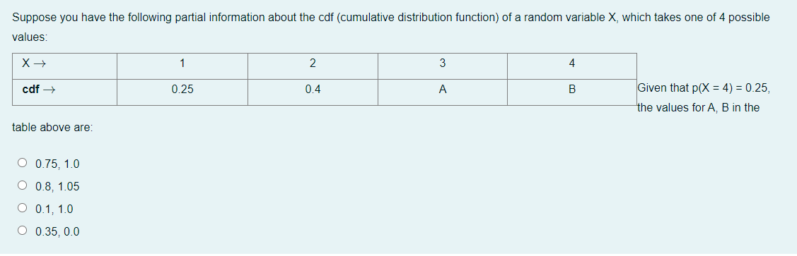 Suppose You Have The Following Partial Information About The Cdf Cumulative Distribution Function Of A Random Variable 1