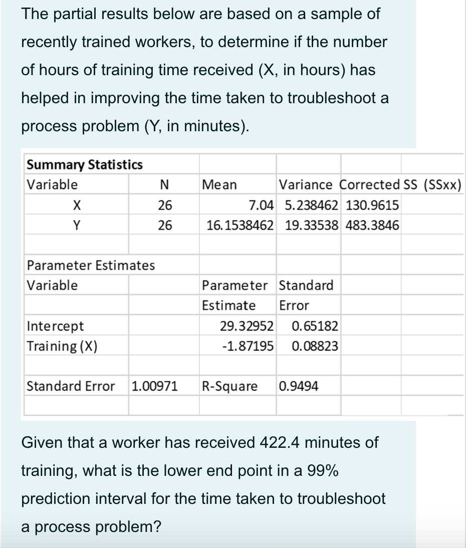 The Partial Results Below Are Based On A Sample Of Recently Trained Workers To Determine If The Number Of Hours Of Trai 1