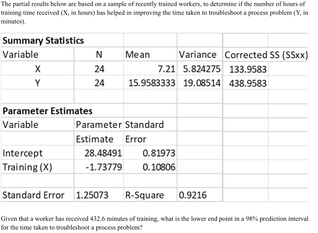The Partial Results Below Are Based On A Sample Of Recently Trained Workers To Determine If The Number Of Hours Of Trai 1