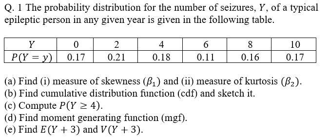 Q 1 The Probability Distribution For The Number Of Seizures Y Of A Typical Epileptic Person In Any Given Year Is Give 1