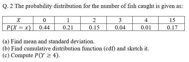 Q 2 The Probability Distribution For The Number Of Fish Caught Is Given As X P X X 0 0 44 1 0 21 2 0 15 3 0 04 4 0 1