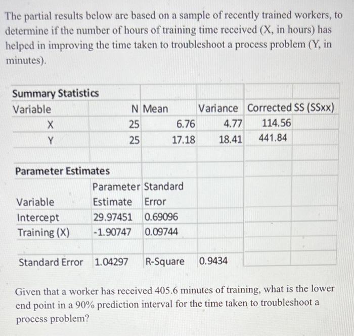 The Partial Results Below Are Based On A Sample Of Recently Trained Workers To Determine If The Number Of Hours Of Trai 1