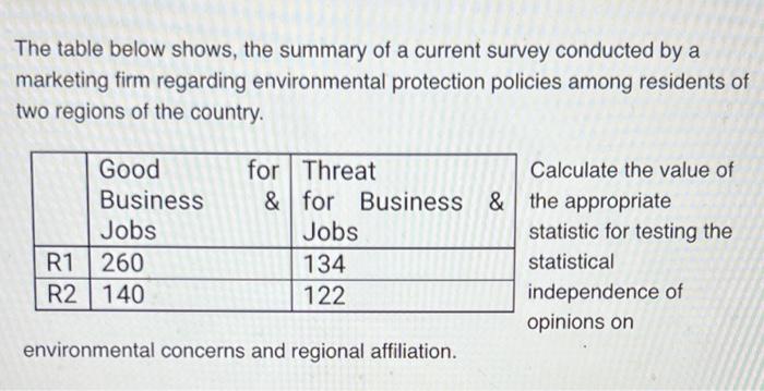 The Table Below Shows The Summary Of A Current Survey Conducted By A Marketing Firm Regarding Environmental Protection 1