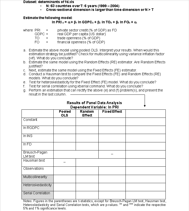 A Estimate The Above Model Using Pooled Ols Interpret Your Results When Would This Estimation Strategy Be Justified 1