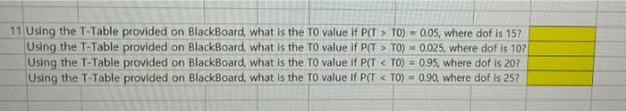 The T Distribution Table 11 Using The T Table Provided On Blackboard What Is The T0 Value If P T T0 0 05 Where Dof Is 2
