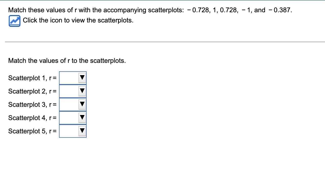 Match These Values Of R With The Accompanying Scatterplots 0 728 1 0 728 1 And 0 387 Click The Icon To View The Sc 1