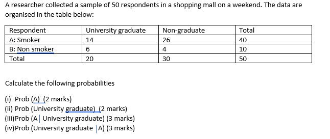 A Researcher Collected A Sample Of 50 Respondents In A Shopping Mall On A Weekend The Data Are Organised In The Table B 1