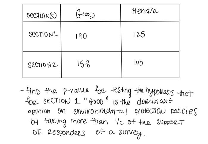 Sections Menace Good Scction1 190 125 Section2 158 190 Find The P Value For Testing The Hypothesis That For Section 1