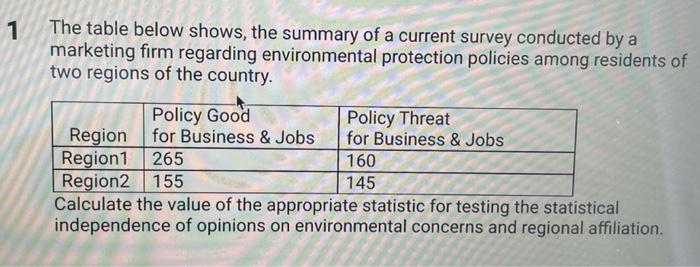 1 The Table Below Shows The Summary Of A Current Survey Conducted By A Marketing Firm Regarding Environmental Protectio 1