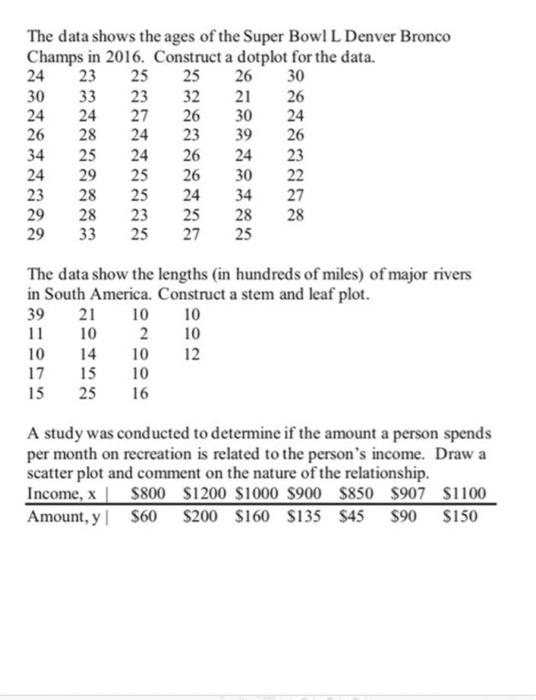 The Data Shows The Ages Of The Super Bowl L Denver Bronco Champs In 2016 Construct A Dotplot For The Data 24 23 25 25 1