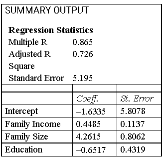 The Table Below Shows A Partial Computer Output For A Real Estate Data For 50 Residences That We Wish To Determine How H 1