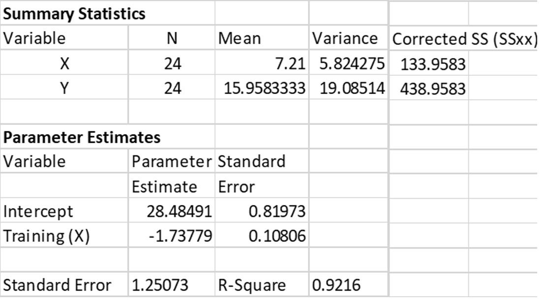 The Partial Results Below Are Based On A Sample Of Recently Trained Workers To Determine If The Number Of Hours Of Trai 1