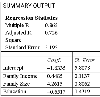 The Table Below Shows A Partial Computer Output For A Real Estate Data For 50 Residences That We Wish To Determine How H 1