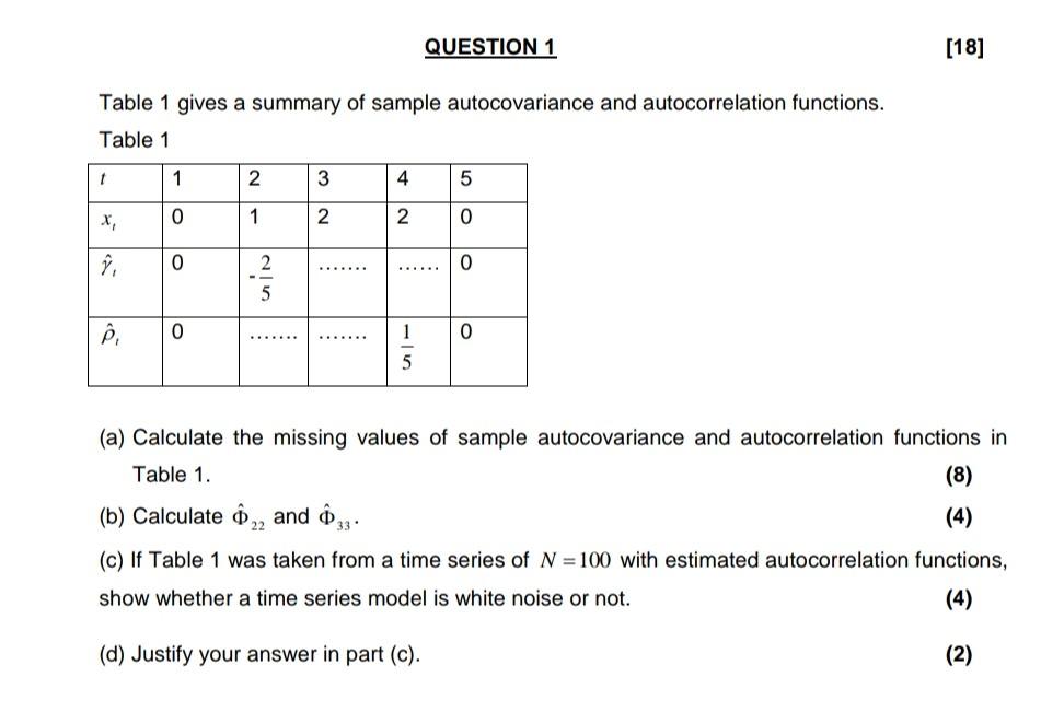 Question 1 18 Table 1 Gives A Summary Of Sample Autocovariance And Autocorrelation Functions Table 1 1 1 N 3 4 5 X 0 1