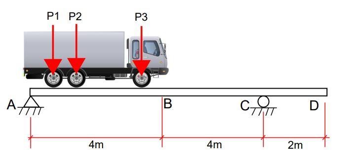 A Small Bridge Is Carrying A Truck Moving From Left To Right Using Influence Lines For Beams A Compute The Max Ordin 1