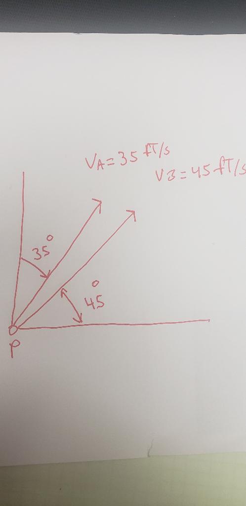 Two Boats Leave The Shore At The Same Time And Travel In The Directions Shown If Va 35 Ft S And Vb 45 Ft S Determi 1