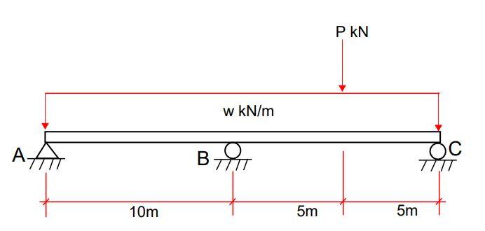 Solve For The Support Reactions Of The Beam Shown Below Using Sdm Assume Beam Is Prismatic And Homogeneous Draw The Sh 1