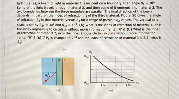 In Figure A A Beam Of Light In Material 1 Is Incident On A Boundary At An Angle 01 38o Some Of The Light Travels T 1