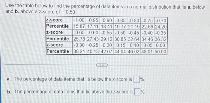 Use The Table Below To Find The Percentage Of Data Items In A Normal Distribution That Lie A Below And B Above A Z Sco 1