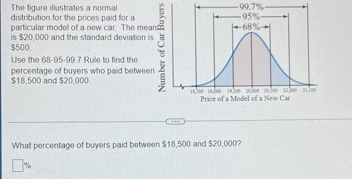 The Figure Illustrates A Normal Distribution For The Prices Paid For A Particular Model Of A New Car The Meang Is 20 0 1