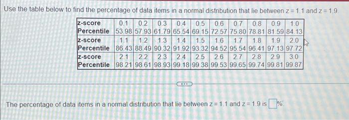Use The Table Below To Find The Percentage Of Data Items In A Normal Distribution That Lie Between Z 1 1 And Z 1 9 Z 1