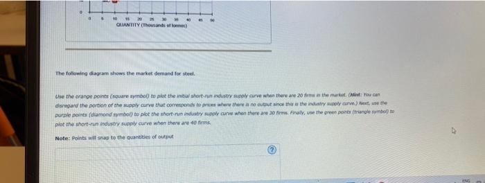 Consider The Perfectly Competitive Market For Steel Assume That Regardless Of How Many Firms Are In The Industry Ever 2