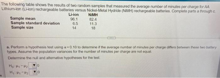 The Following Table Shows The Results Of Two Random Samples That Measured The Average Number Of Minutes Per Charge For A 1