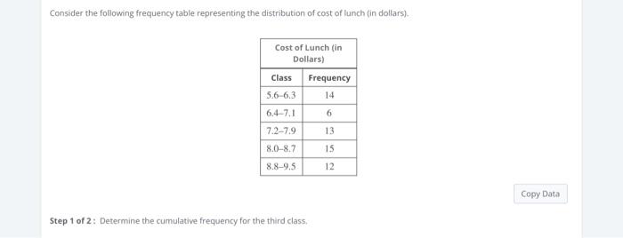 Consider The Following Frequency Table Representing The Distribution Of Cost Of Lunch In Dollars Cost Of Lunch In Do 1