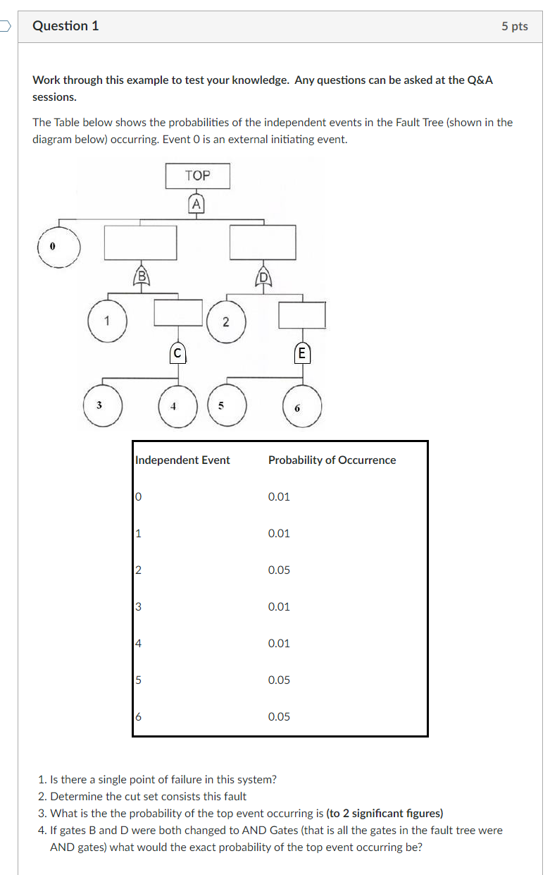 Question 1 5 Pts Work Through This Example To Test Your Knowledge Any Questions Can Be Asked At The Q A Sessions The T 1