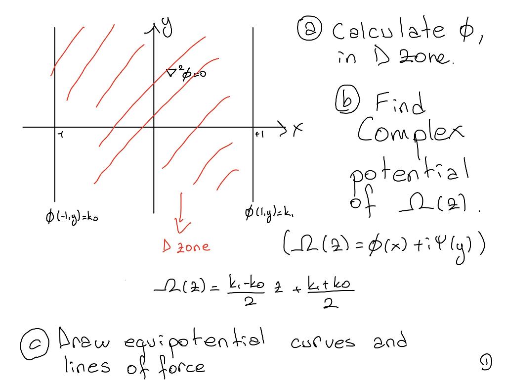 Harmonic Function 1