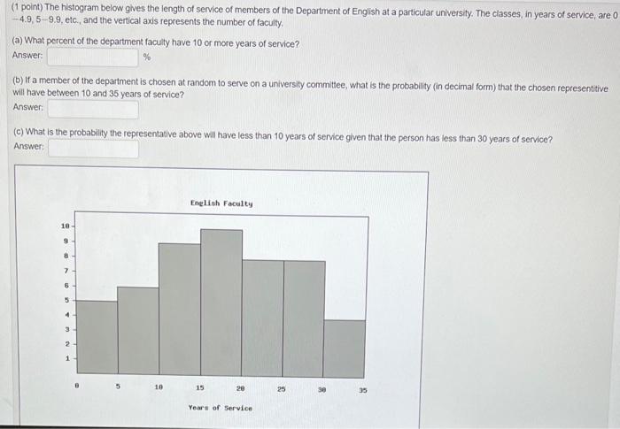 1 Point The Histogram Below Gives The Length Of Service Of Members Of The Department Of English At A Particular Univer 1