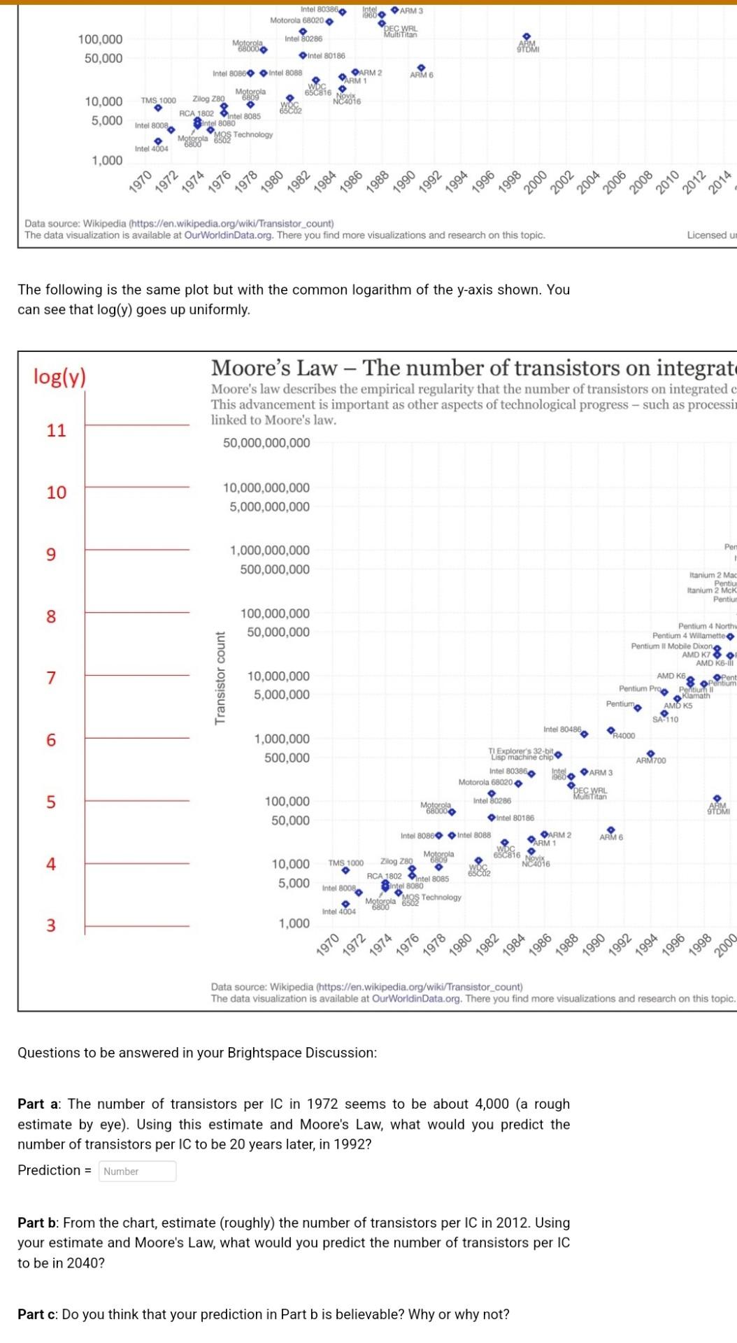 11 Log Y 10 9 00 100 000 50 000 6 10 000 5 000 5 3 1 000 Tms 1000 Intel 8008 Intel 4004 1970 1972 Zilog Z80 Rca 1802 In 1