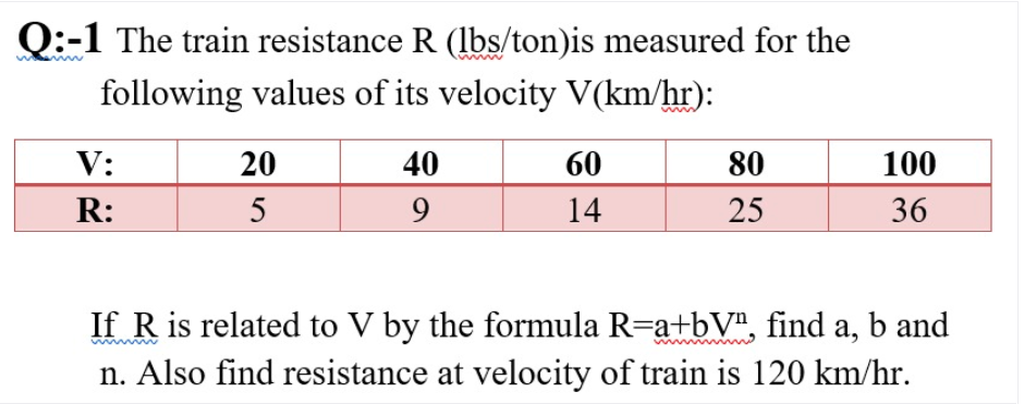 Q 1 The Train Resistance R Lbs Ton Is Measured For The Following Values Of Its Velocity V Km Hr V R 20 5 40 9 60 1 1