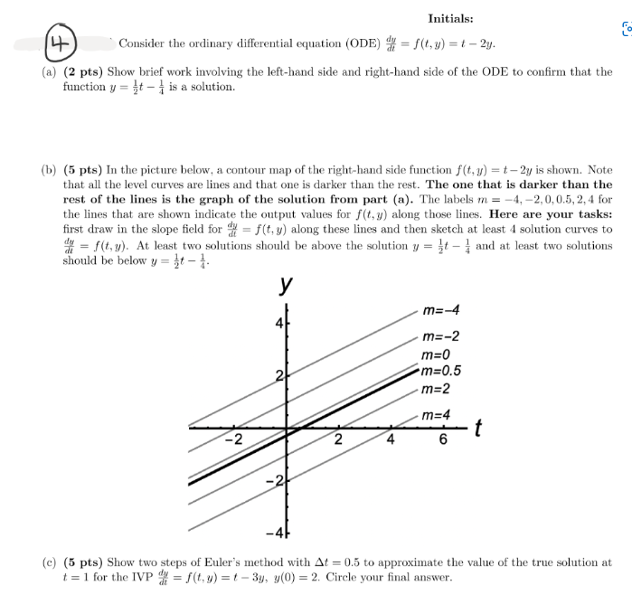 Initials Consider The Ordinary Differential Equation Ode F T Y T 2y 14 A 2 Pts Show Brief Work Involving 1