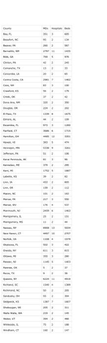 Q2 4 7 A B And C 4 7 Baseball Game Times Consider The Data Introduced In Exercise 1 45 On The Time In Minutes It T 2