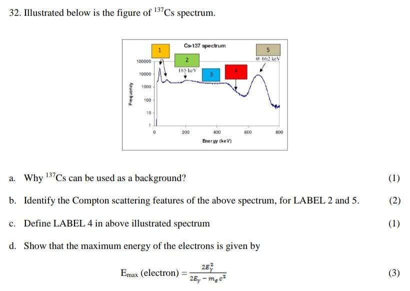 32 Illustrated Below Is The Figure Of Ss Spectrum 137 Co 137 Spectrum 2 185 Key 5 6 662 Kev 100000 10000 1000 Frequenc 1