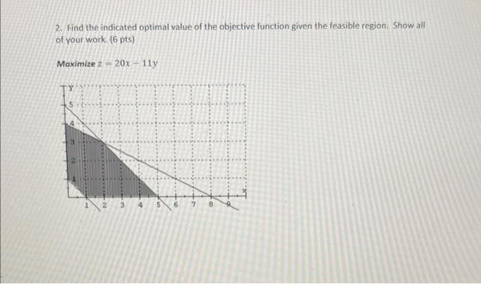 2 Find The Indicated Optimal Value Of The Objective Function Given The Feasible Region Show All Of Your Work 6 Pts 1