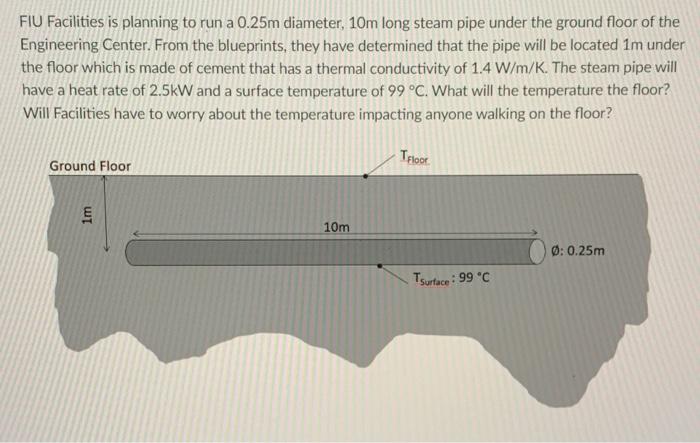 Fiu Facilities Is Planning To Run A 0 25m Diameter 10m Long Steam Pipe Under The Ground Floor Of The Engineering Center 1