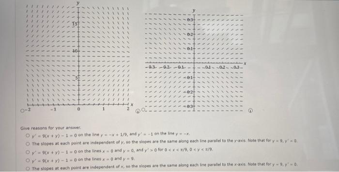 Match The Differential Equation With Its Direction Field Y 9 X Y 1 Give Reasons For Your Answer Y 9 X Y 1 0 On The 2