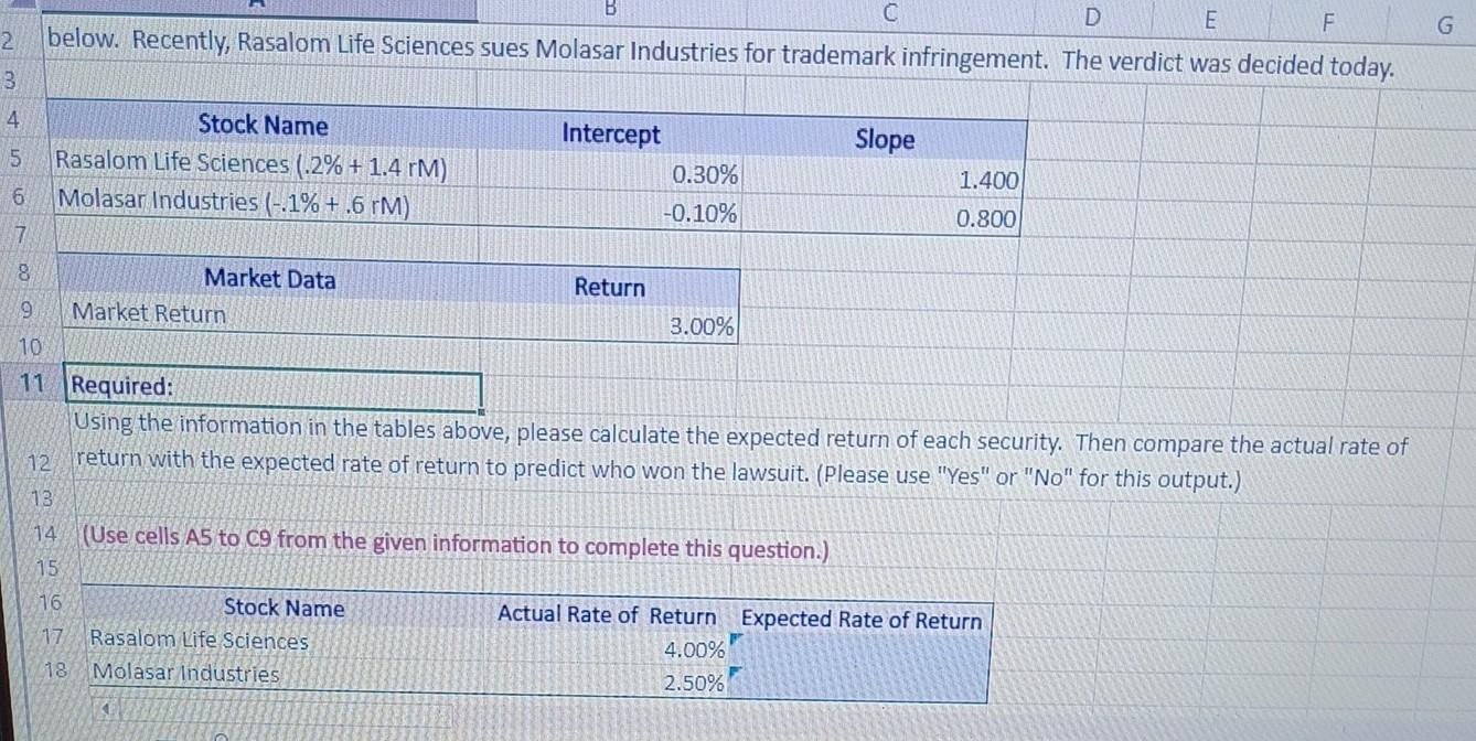 Below Recently Rasalom Life Sciences Sues Molasar Industries For Trademark Infringement The Verdict Was Decided Today 1