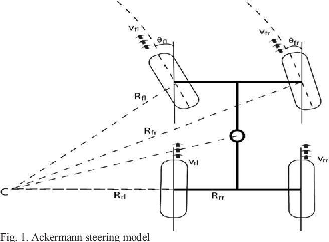I Want A Relationship Between Steering Angle And The Speed Of The Inner Wheels And Outer Wheels When Steering The Inner 1