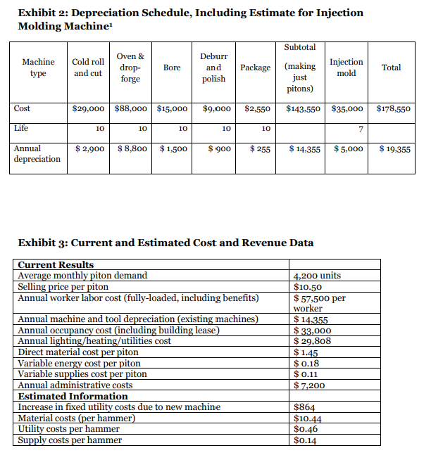 Please Read The Case Below And Show All Work Calculations And Formulas 1 Calculate The Payback Period To Cover The Inv 5