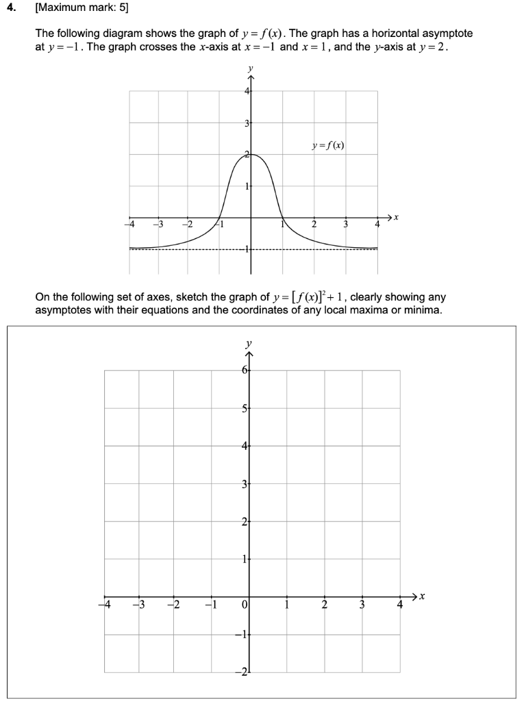 4 Maximum Mark 5 The Following Diagram Shows The Graph Of Y F X The Graph Has A Horizontal Asymptote At Y 1 Th 1