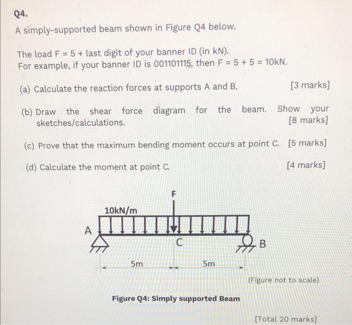 Q4 A Simply Supported Beam Shown In Figure Q4 Below The Load F 5 Last Digit Of Your Banner Id In Kn For Example 1